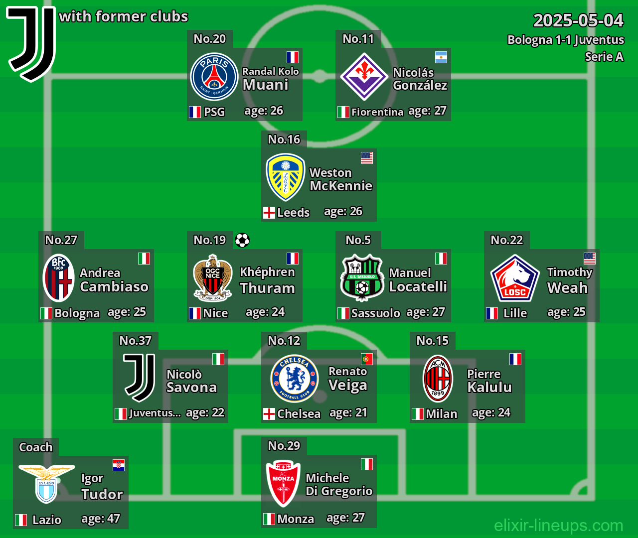 Juventus with former clubs 2025-05-04