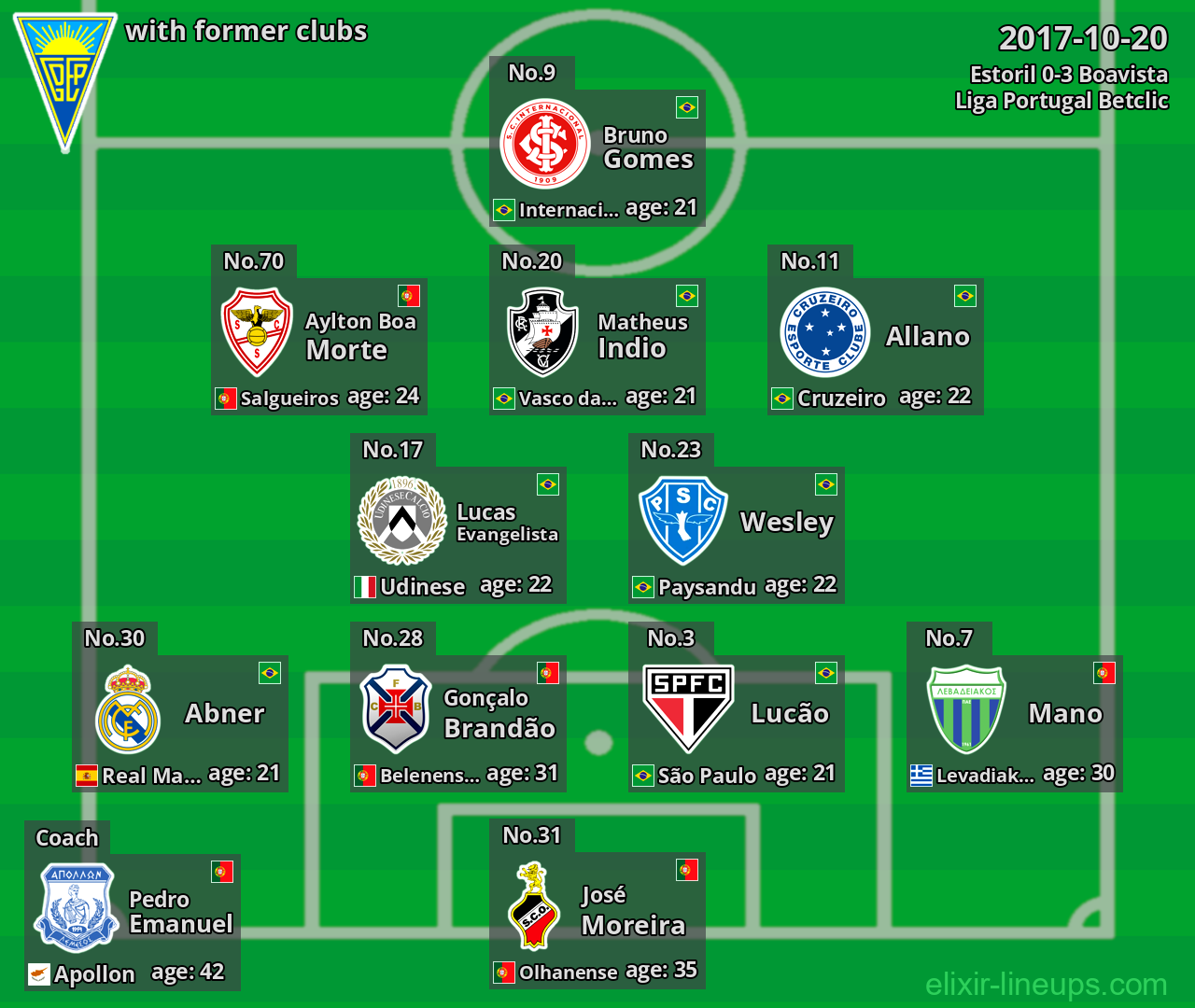 Estoril with latter clubs 2017-10-20