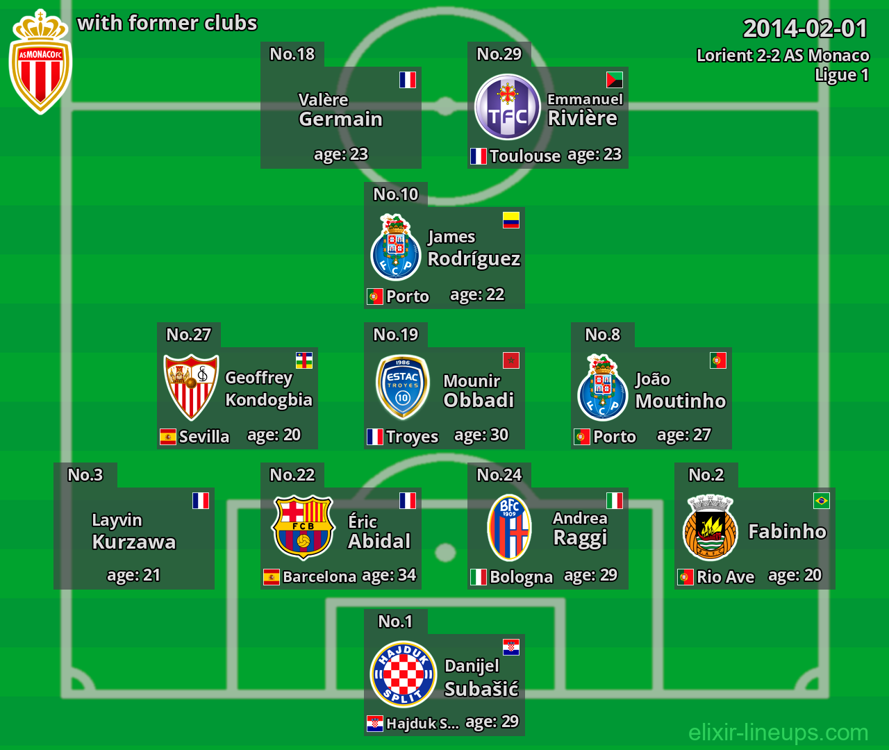 AS Monaco with latter clubs 2014-02-01