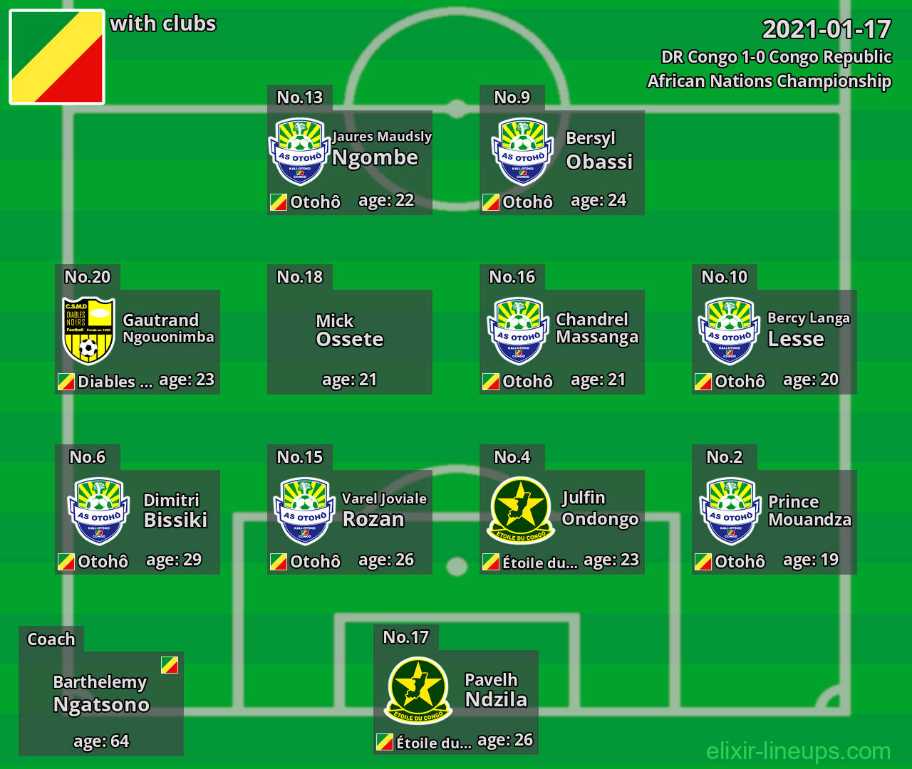 Congo Republic 2021-01-17