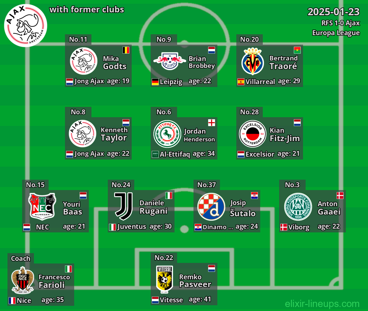 Ajax with former clubs 2025-01-23