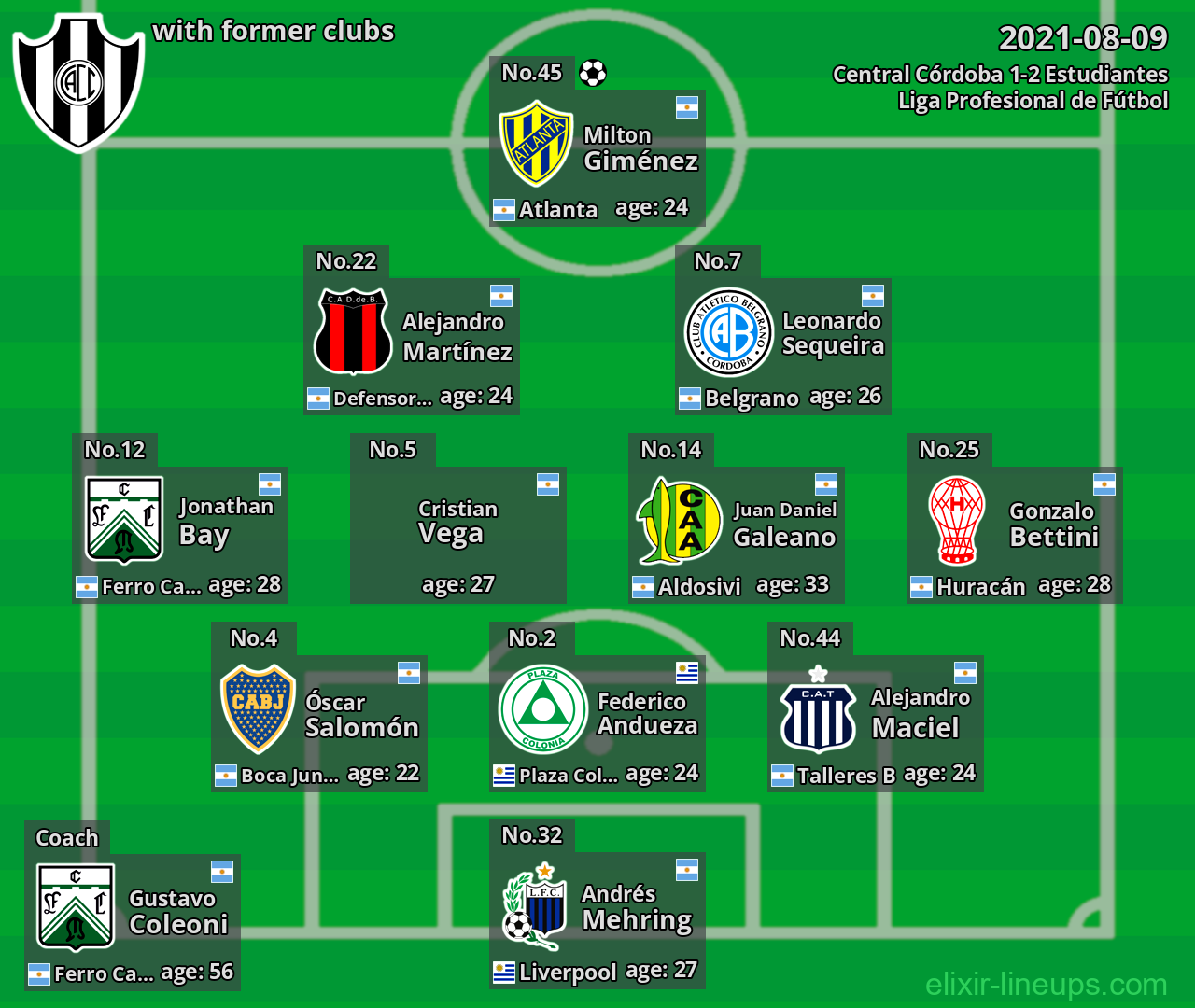 Central Córdoba with latter clubs 2021-08-09