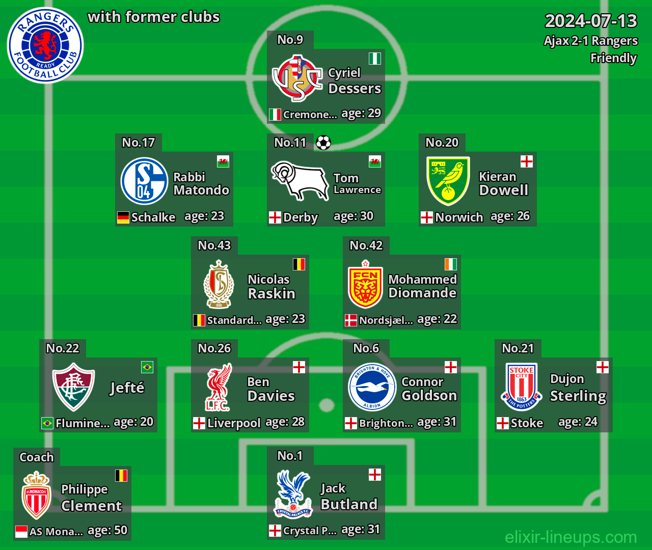 Rangers with latter clubs 2024-07-13