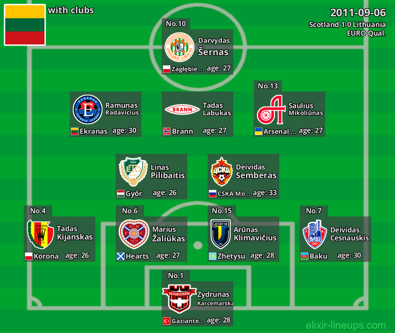 Lithuania 2011-09-06