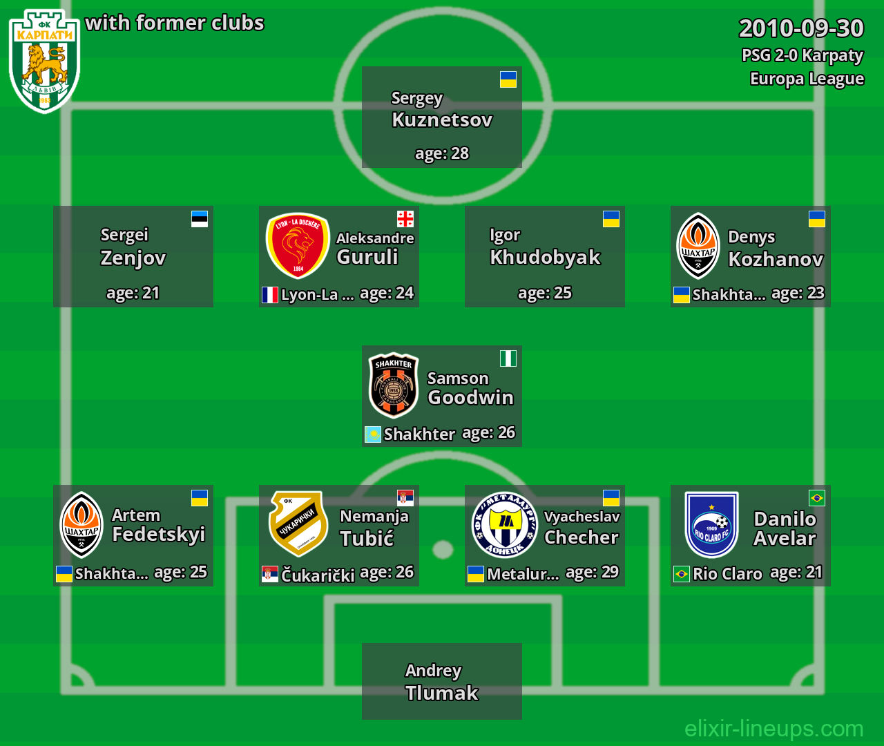 Karpaty with former clubs 2010-09-30
