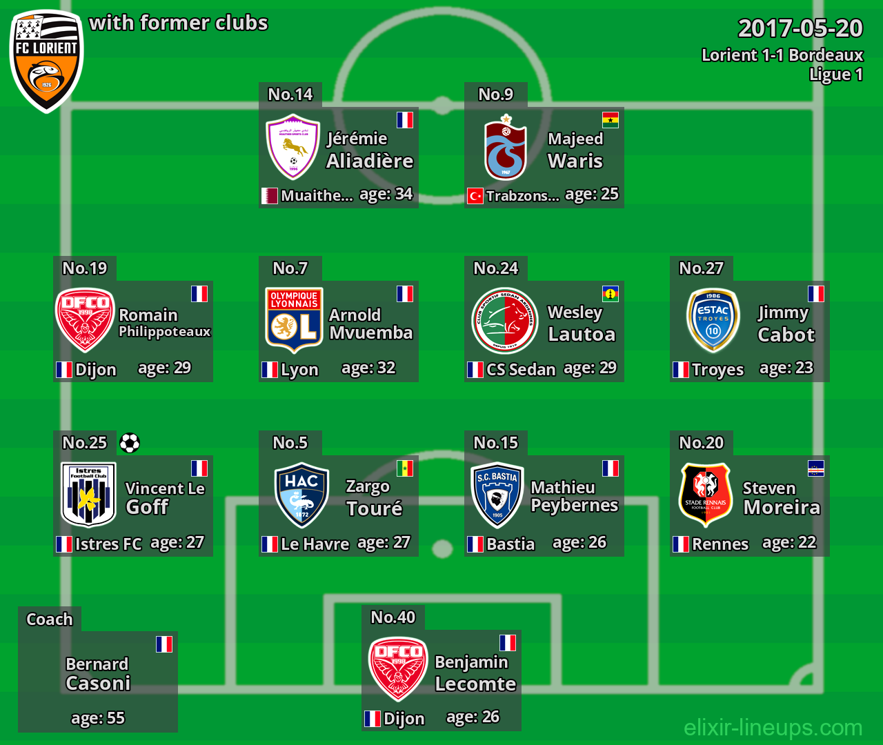 Lorient with former clubs 2017-05-20