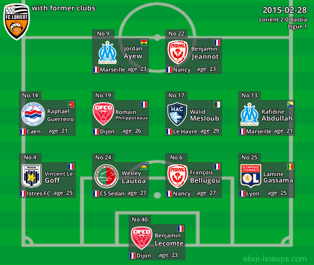 Lorient with latter clubs 2015-02-28