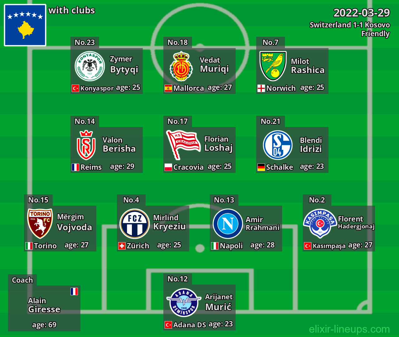 Kosovo 2022-03-29