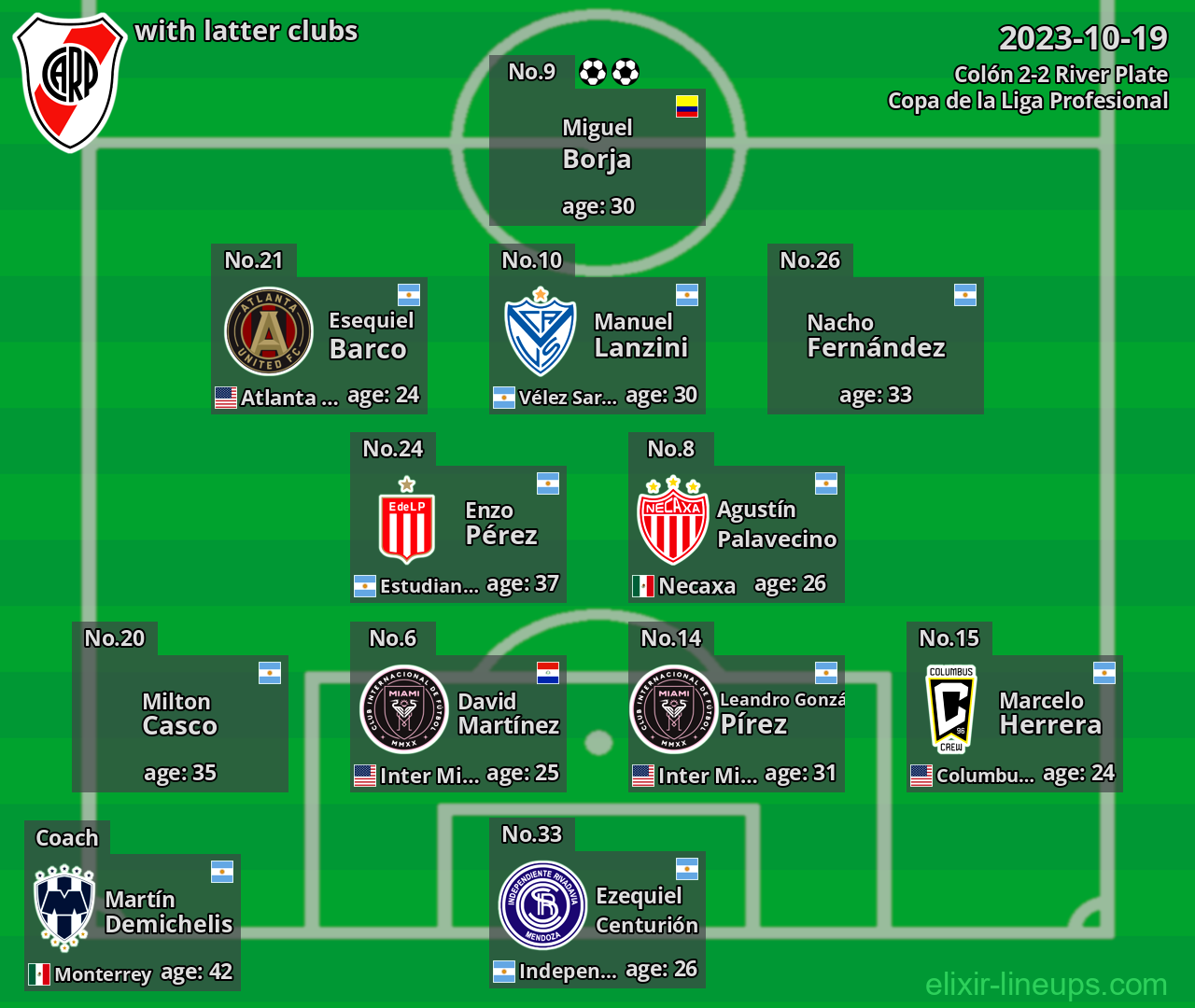 River Plate with latter clubs 2023-10-19