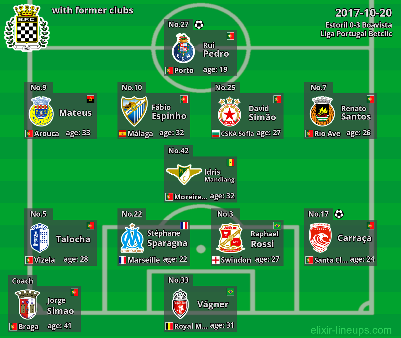 Boavista with former clubs 2017-10-20