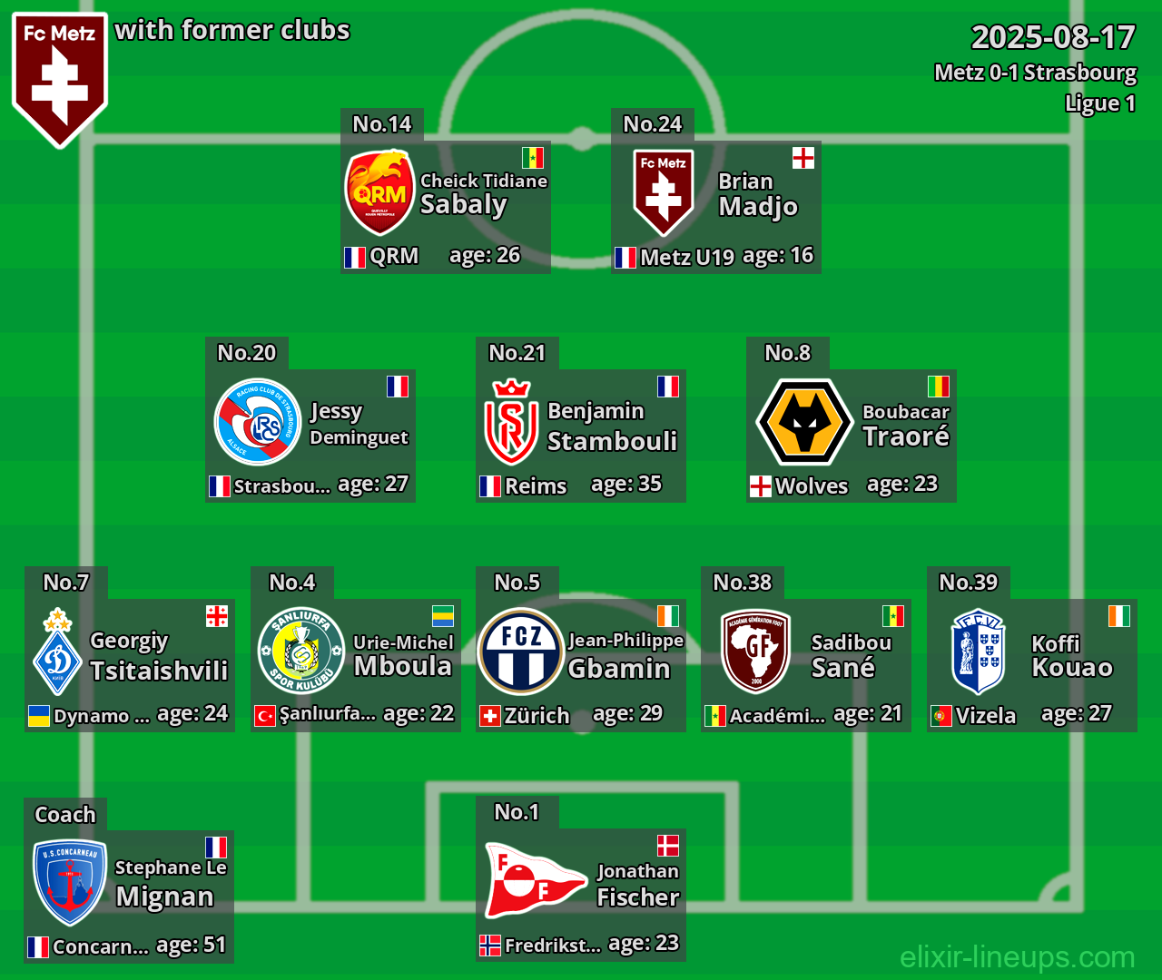 Metz with former clubs 2025-08-17