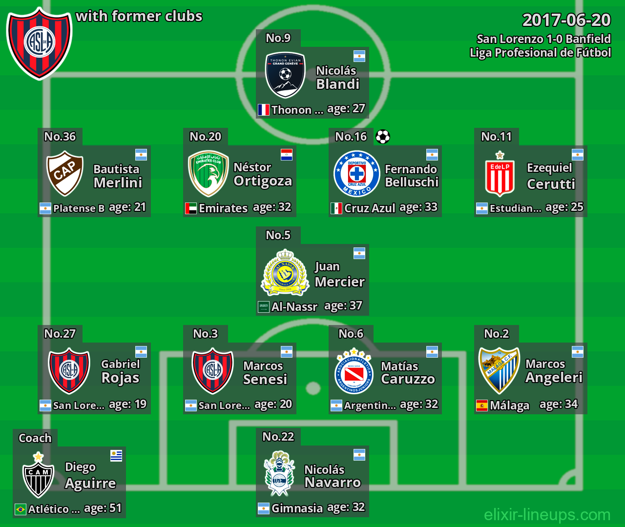 San Lorenzo with former clubs 2017-06-20