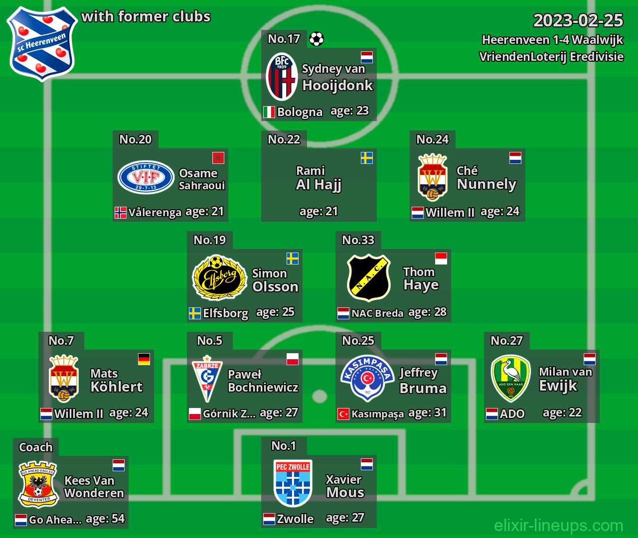 Heerenveen with former clubs 2023-02-25