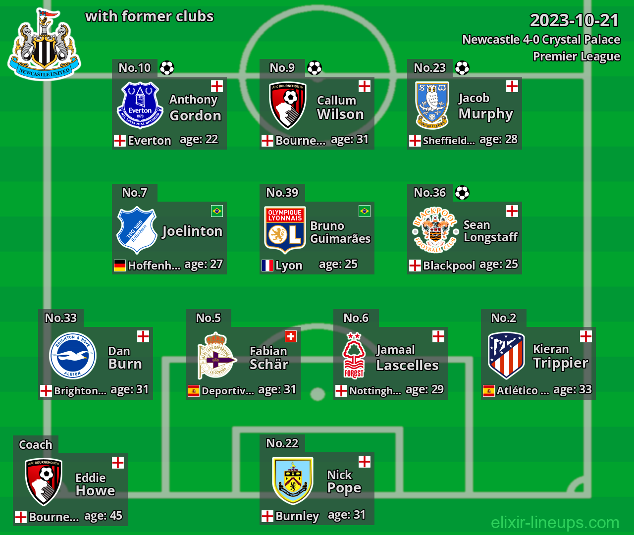 Newcastle with former clubs 2023-10-21