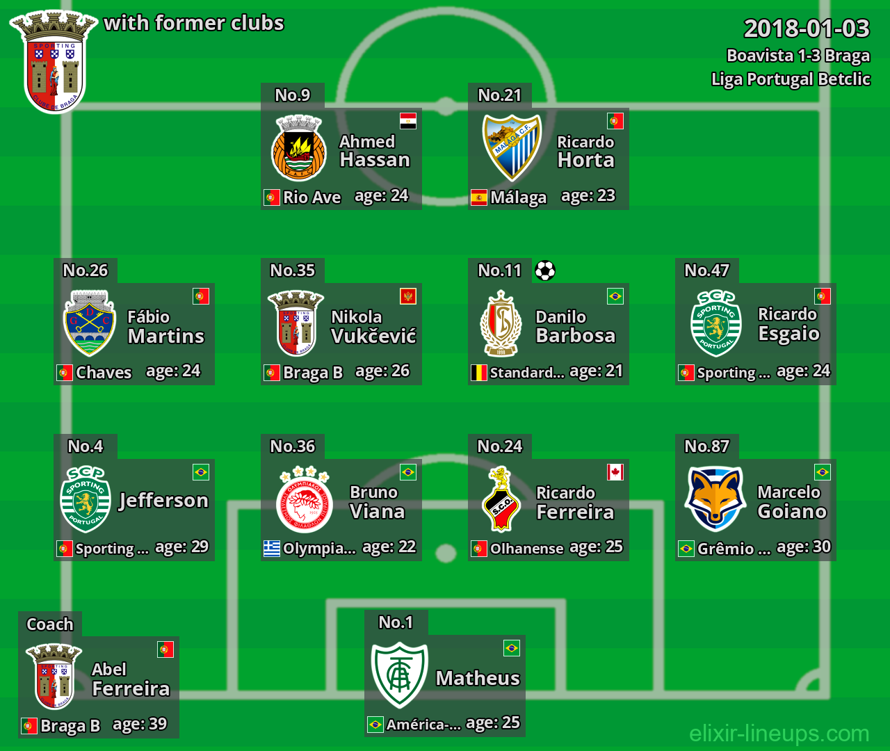 Braga with latter clubs 2018-01-03