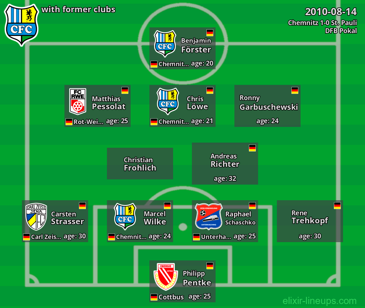 Chemnitz with former clubs 2010-08-14