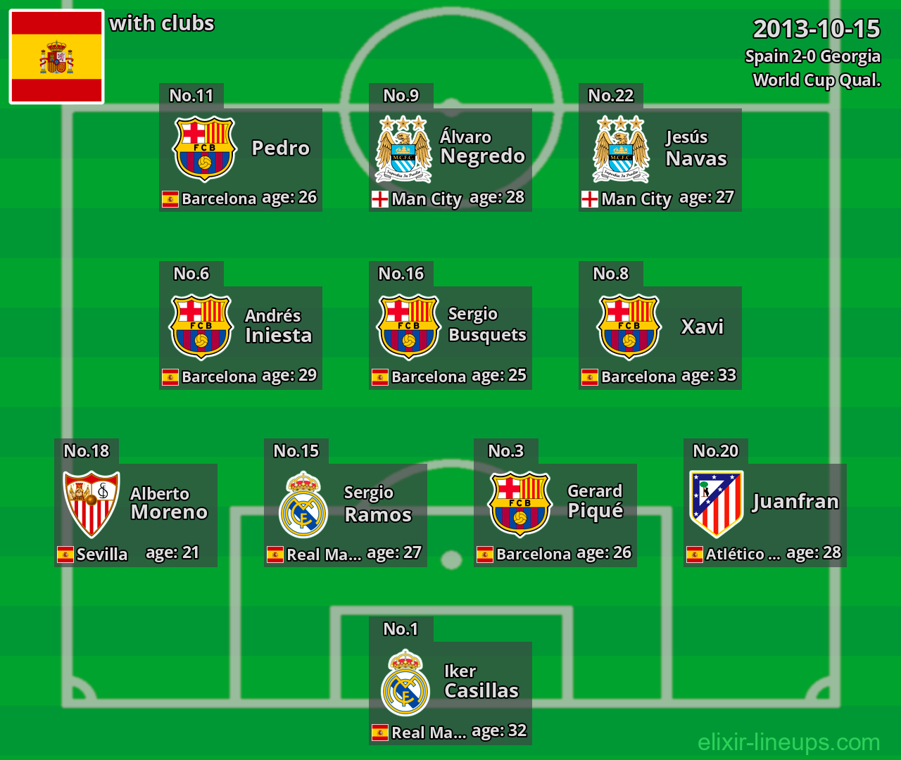 Spain 2013-10-15
