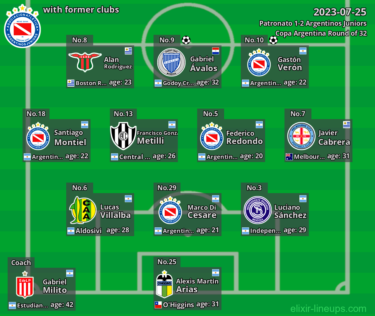 Argentinos Juniors with latter clubs 2023-07-25