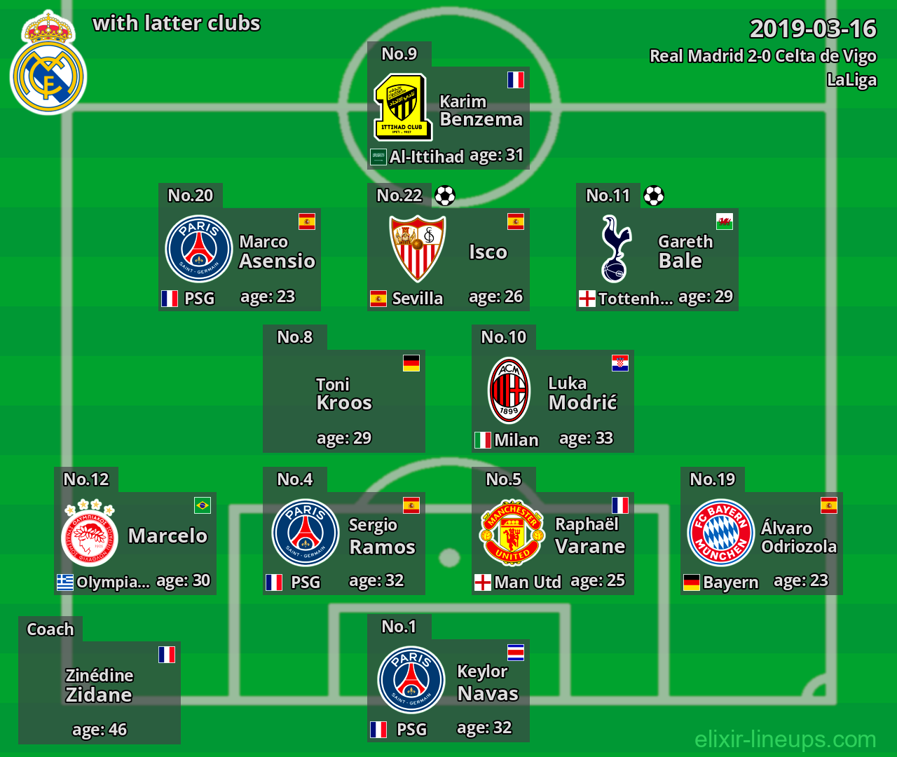 Real Madrid with latter clubs 2019-03-16