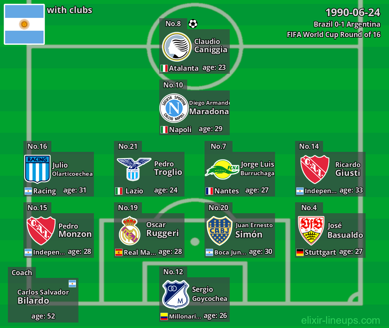 Argentina 1990-06-24