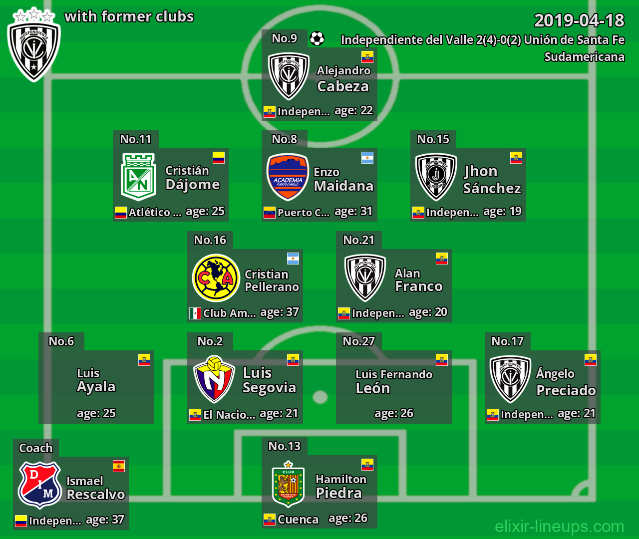 Independiente del Valle with former clubs 2019-04-18