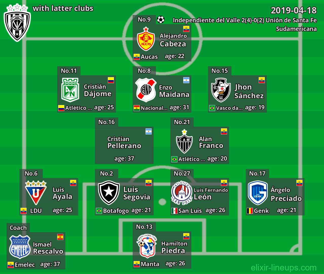 Independiente del Valle with latter clubs 2019-04-18
