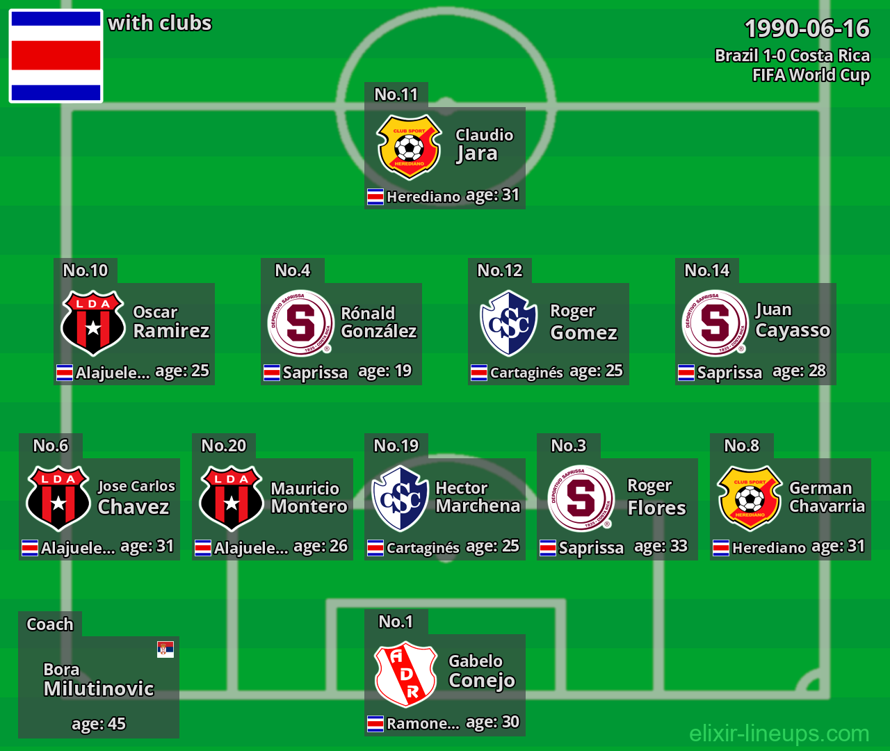 Costa Rica 1990-06-16