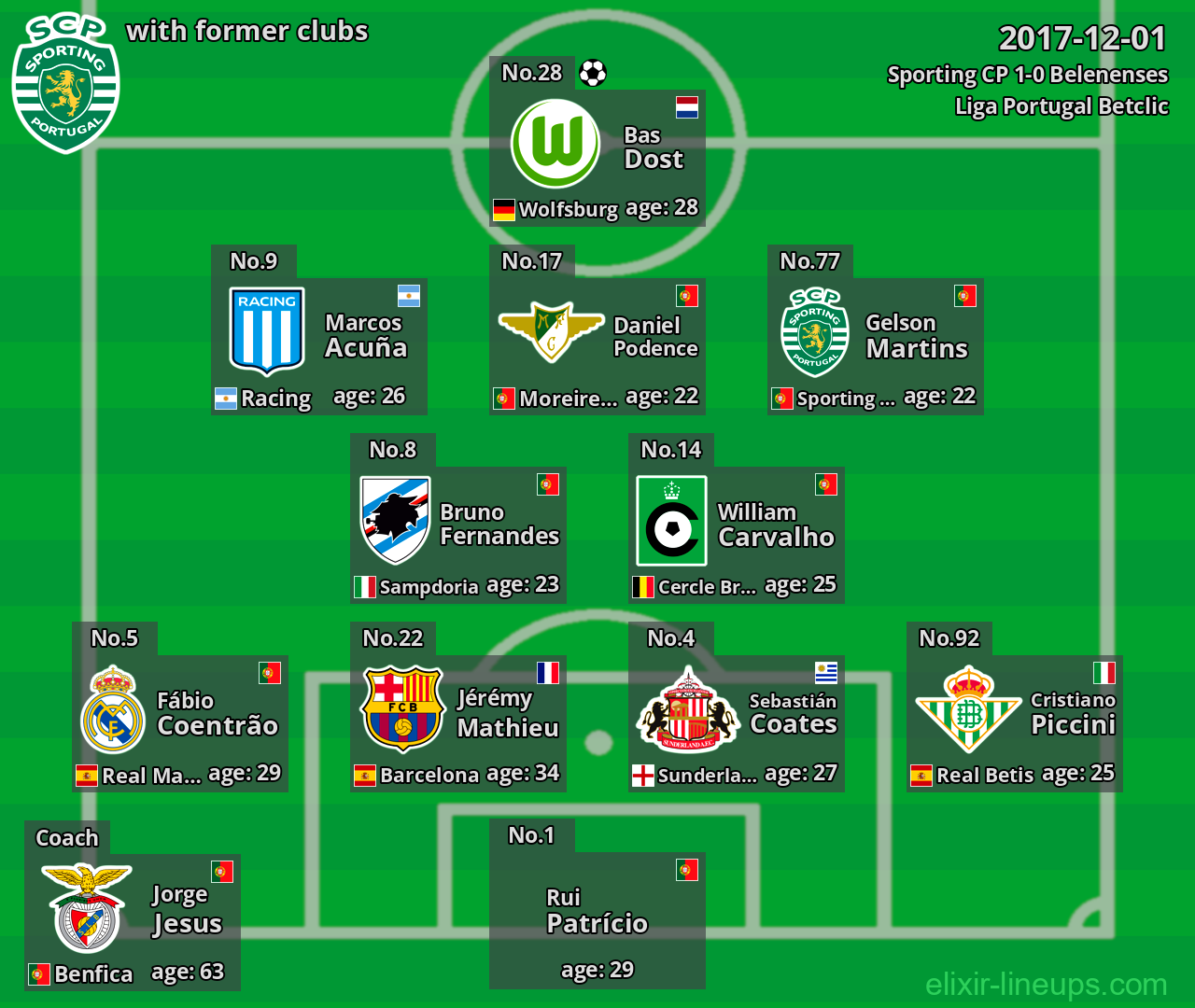 Sporting CP with latter clubs 2017-12-01