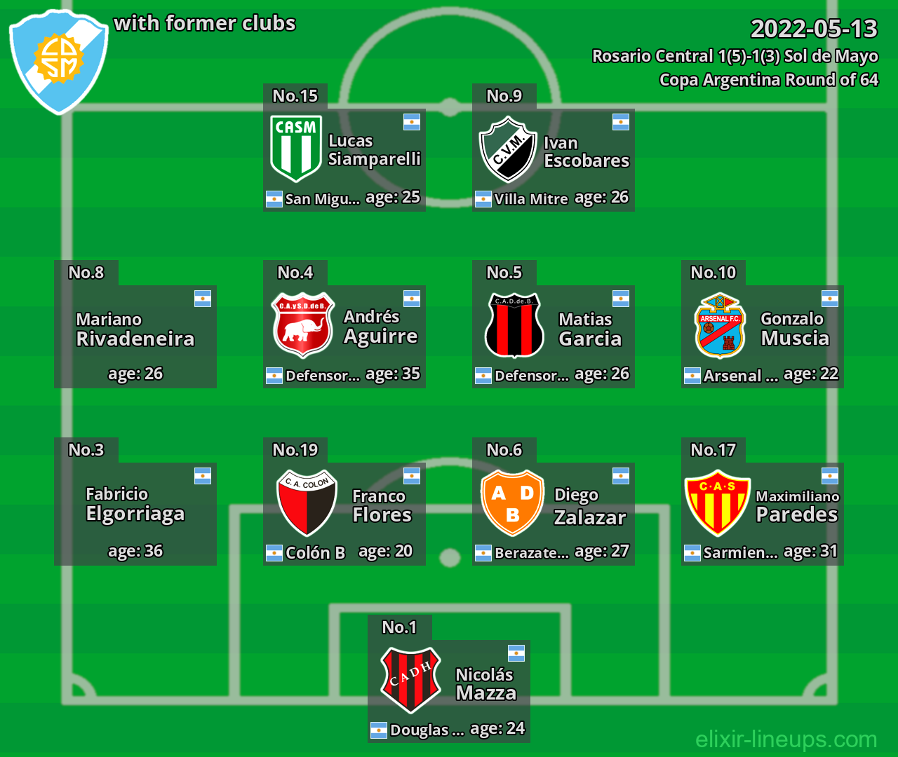 Sol de Mayo with latter clubs 2022-05-13