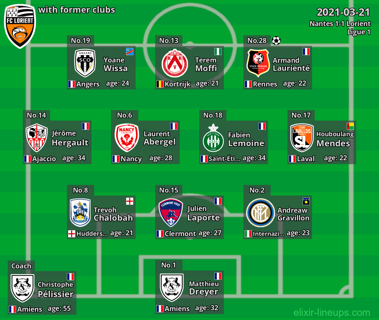 Lorient with latter clubs 2021-03-21