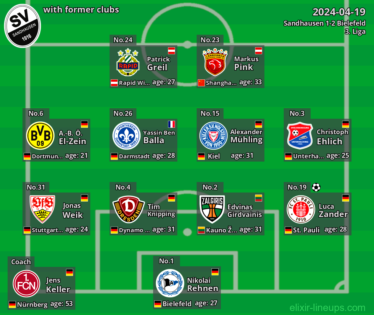 Sandhausen with former clubs 2024-04-19