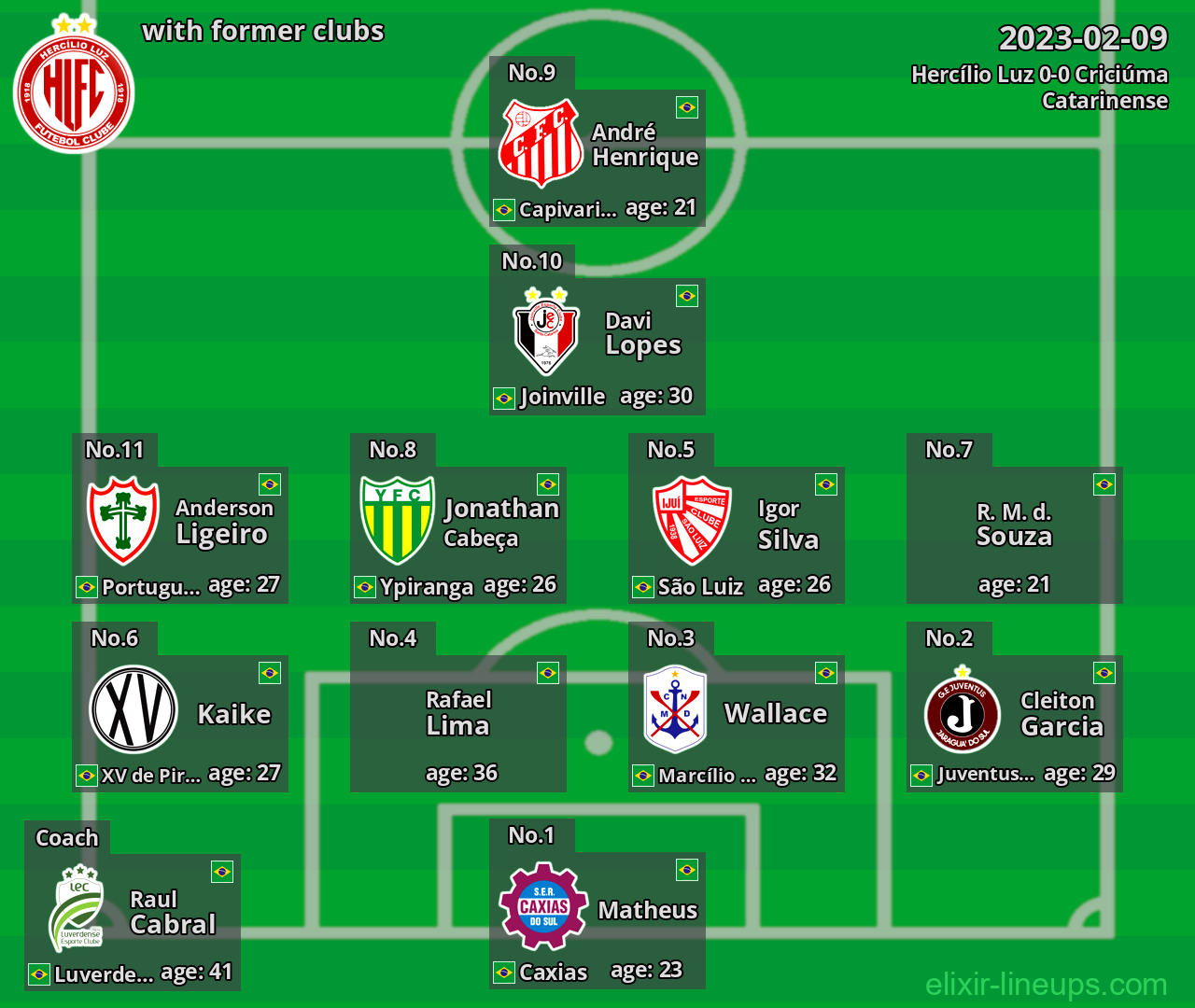 Hercílio Luz with latter clubs 2023-02-09