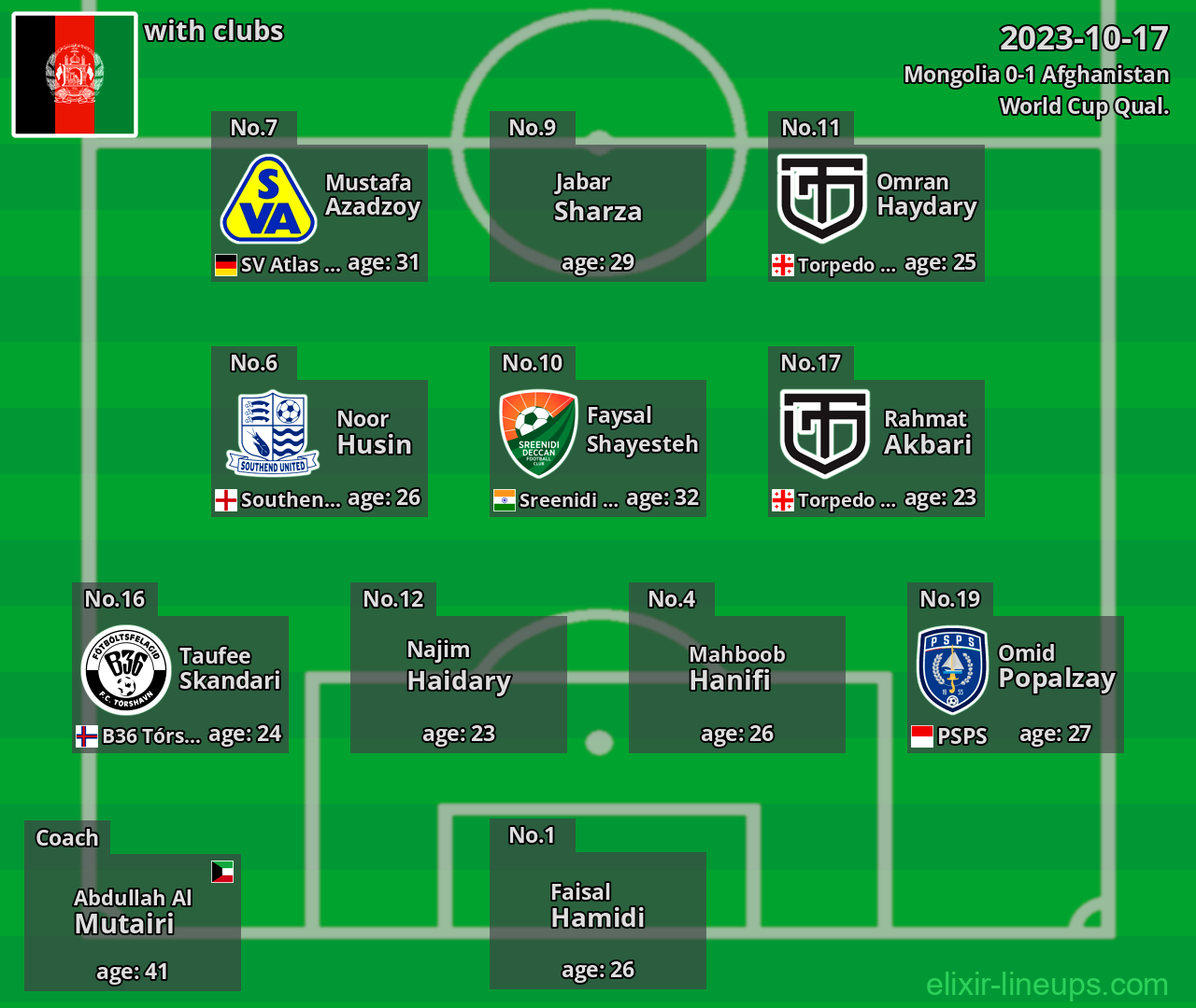 Afghanistan 2023-10-17