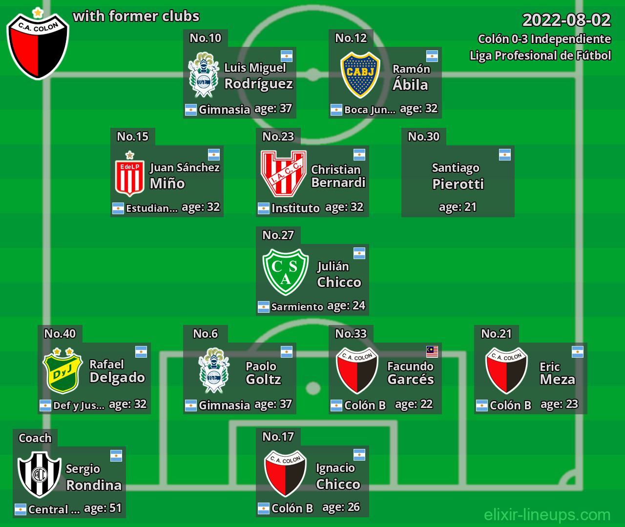 Colón with former clubs 2022-08-02