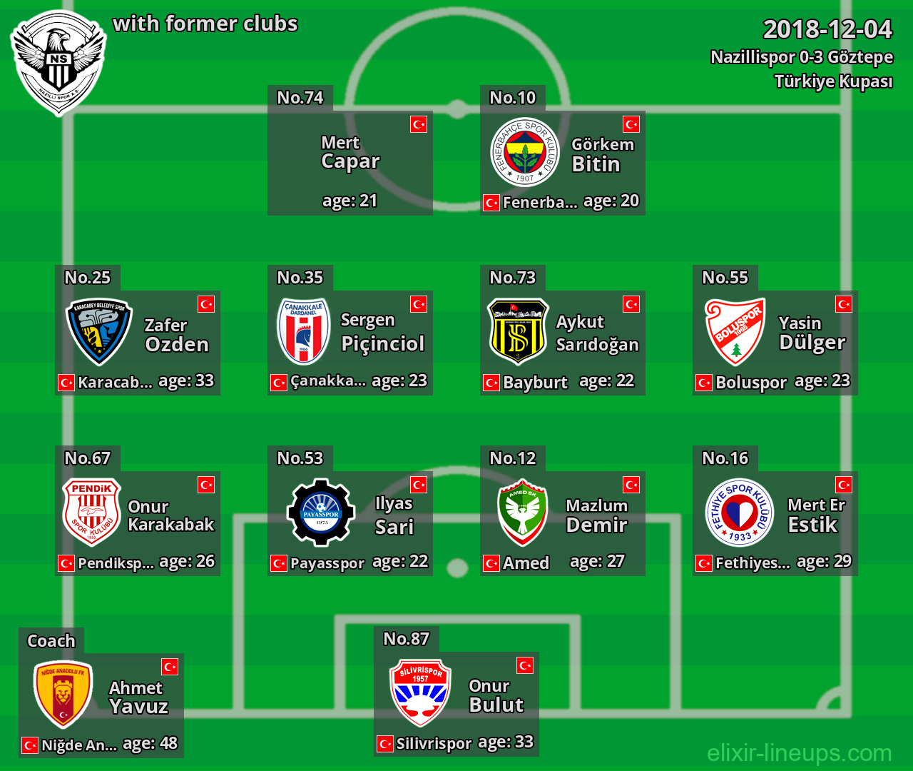 Nazillispor with former clubs 2018-12-04