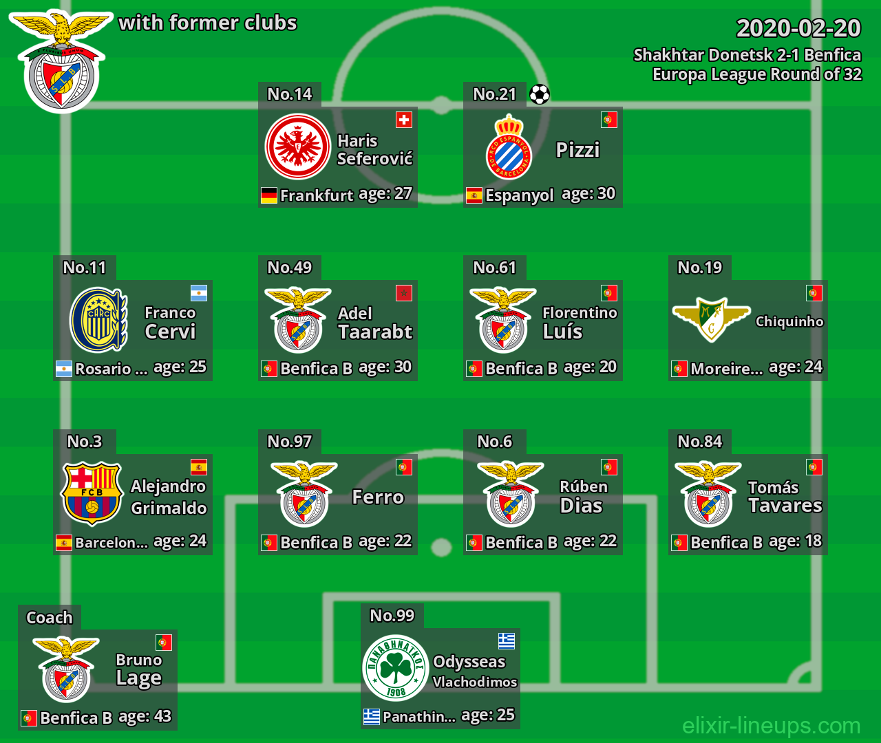 Benfica with former clubs 2020-02-20