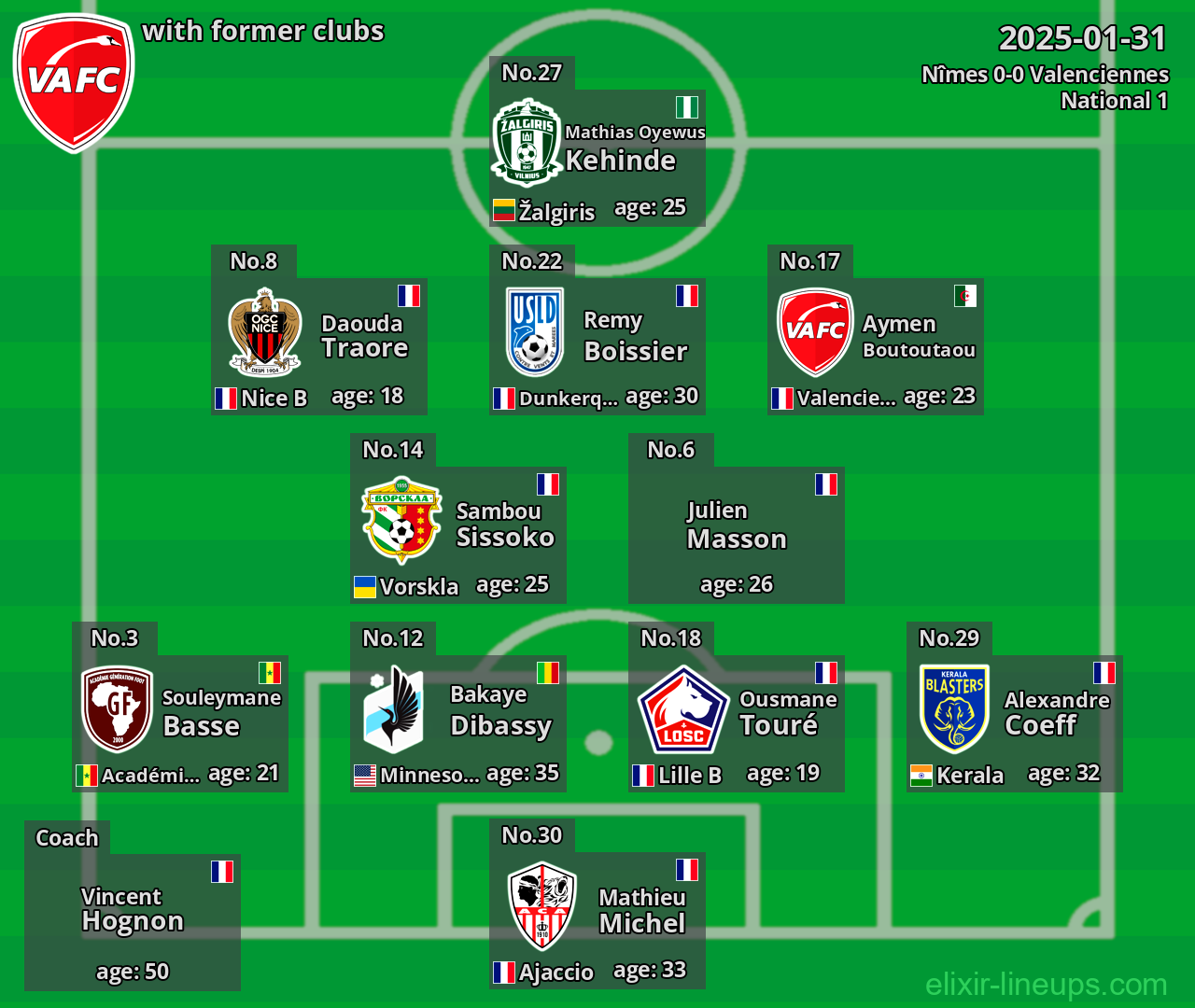 Valenciennes with former clubs 2025-01-31