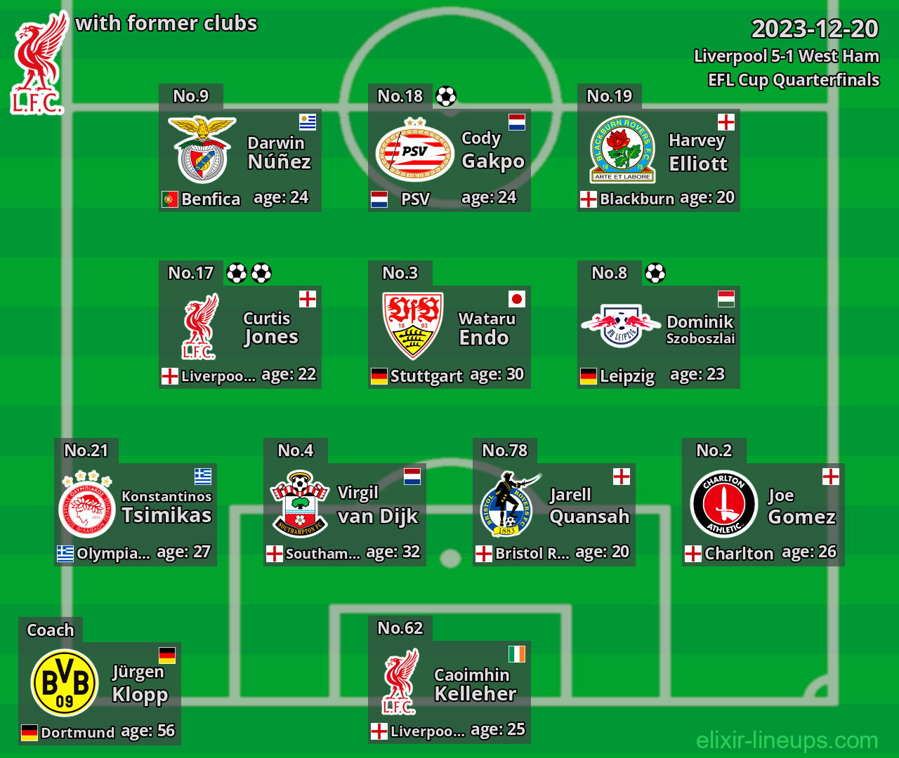 Liverpool with former clubs 2023-12-20