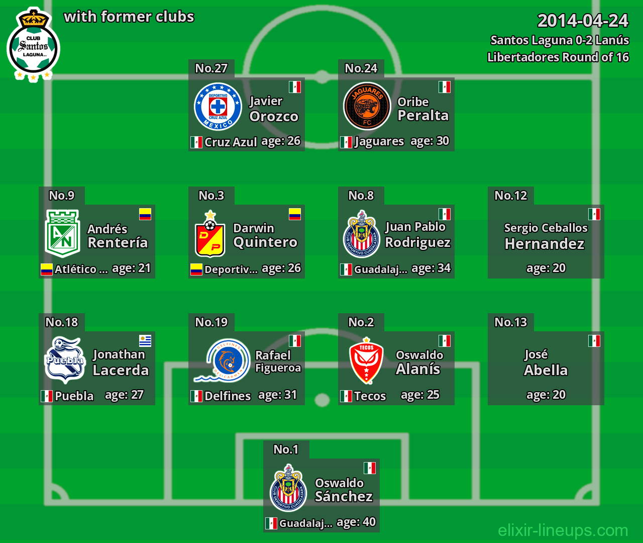Santos Laguna with former clubs 2014-04-24