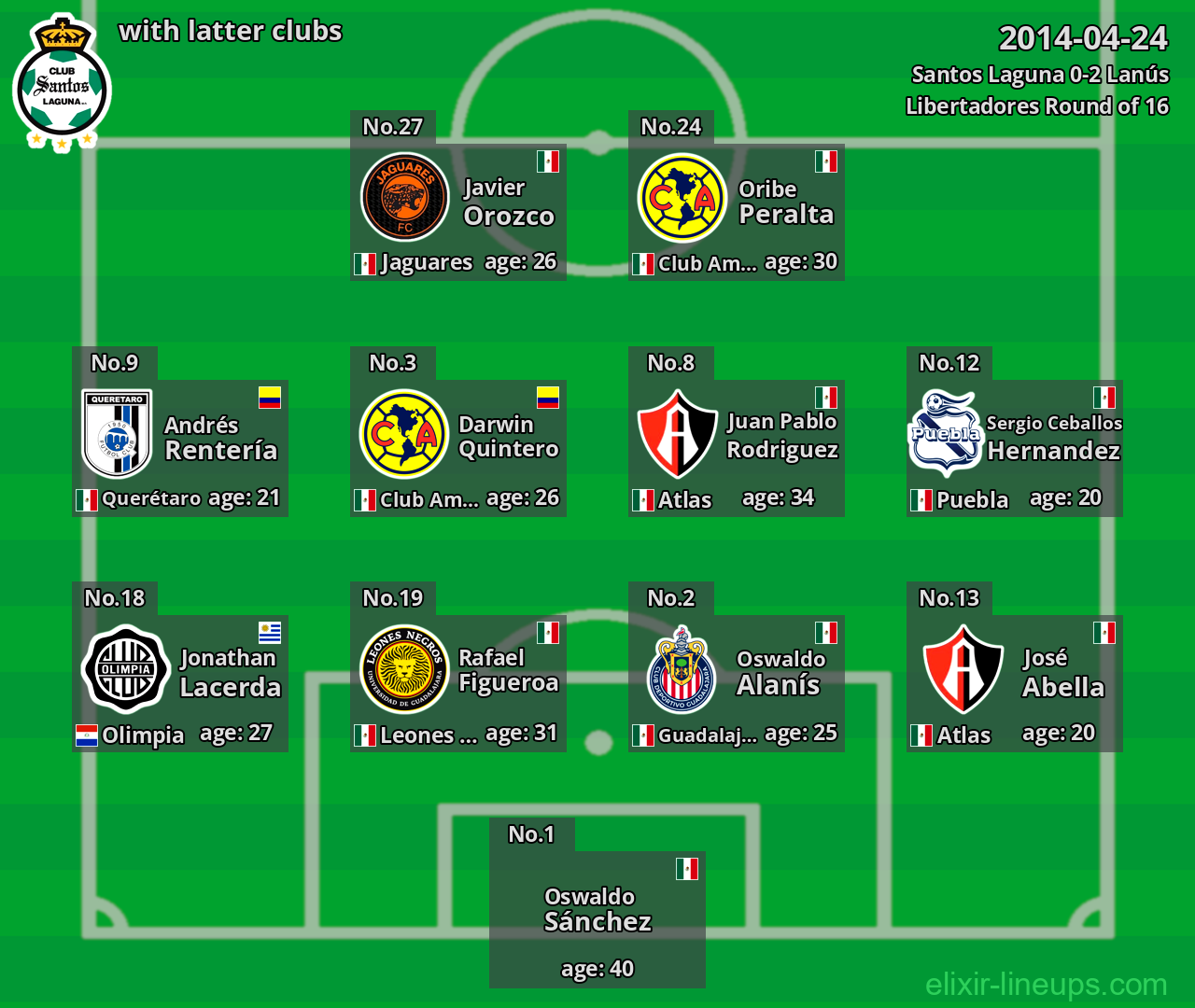 Santos Laguna with latter clubs 2014-04-24