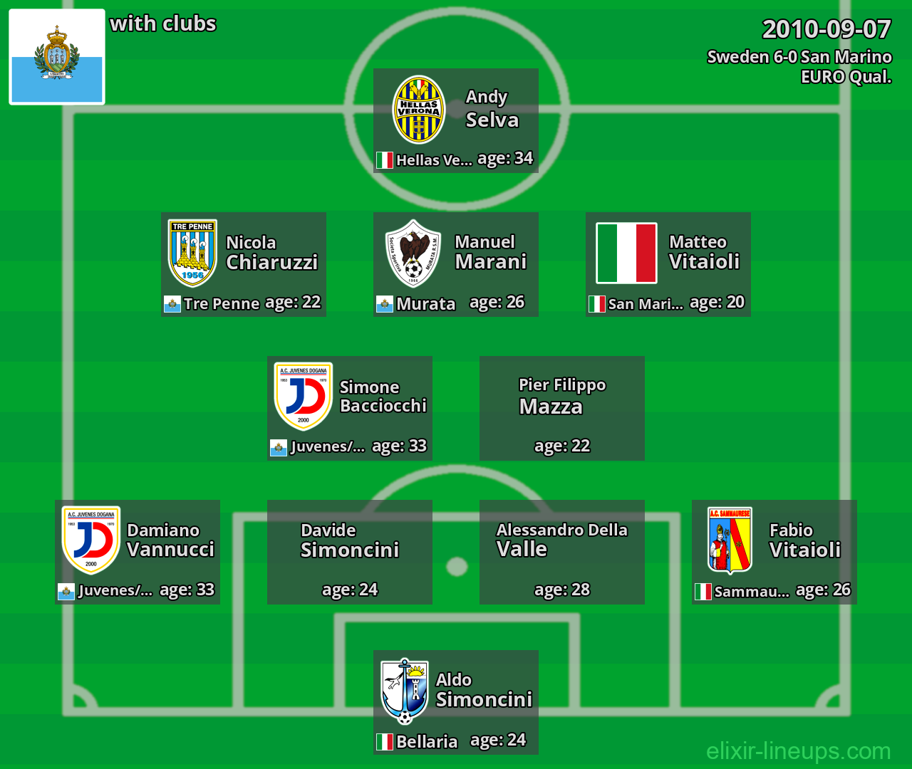 San Marino 2010-09-07