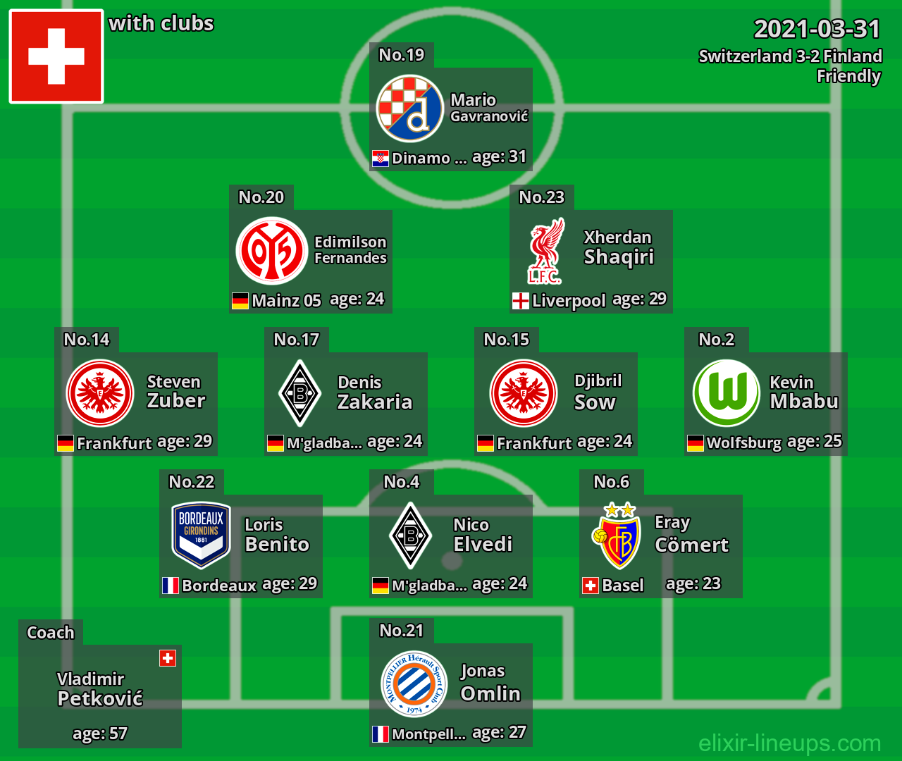 Switzerland 2021-03-31