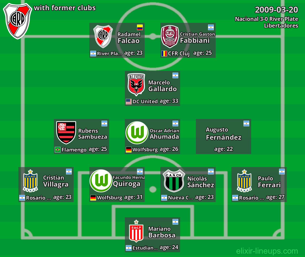River Plate with former clubs 2009-03-20