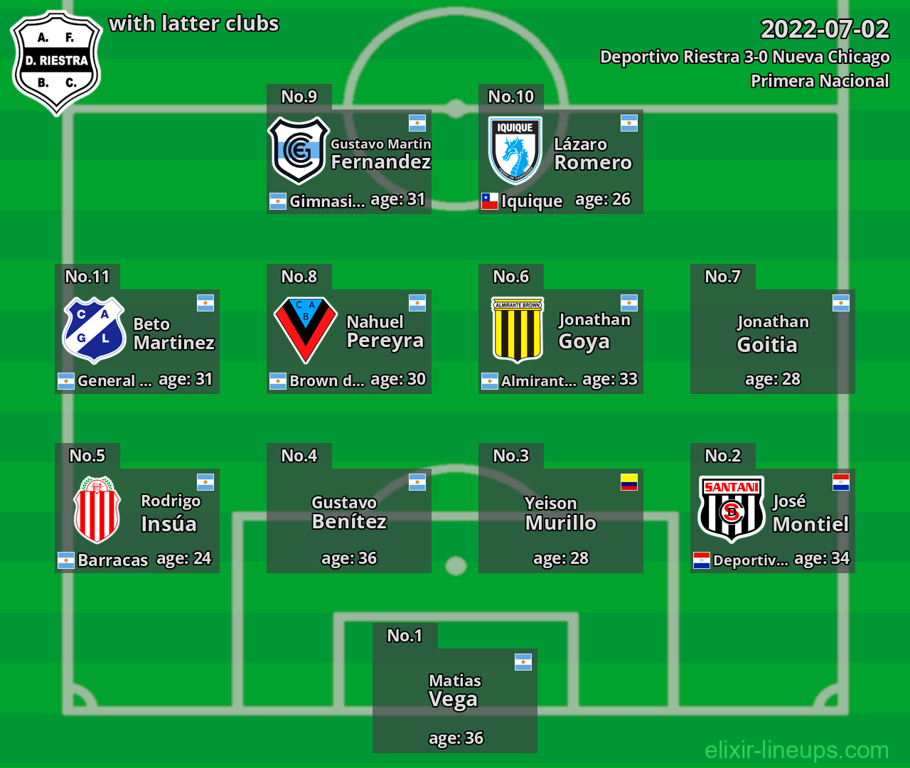 Deportivo Riestra with latter clubs 2022-07-02