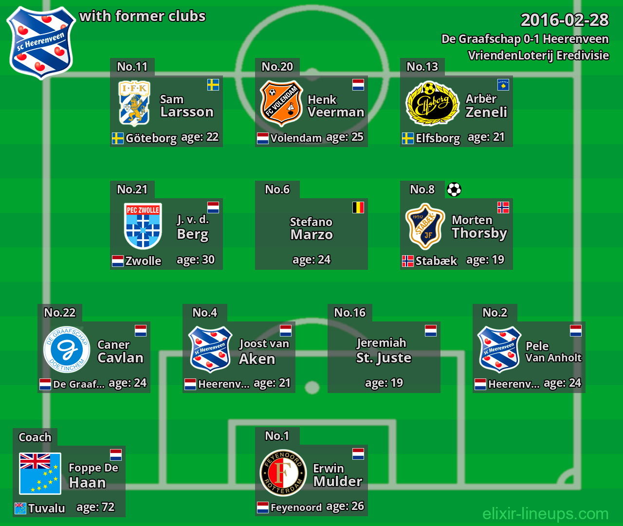 Heerenveen with former clubs 2016-02-28