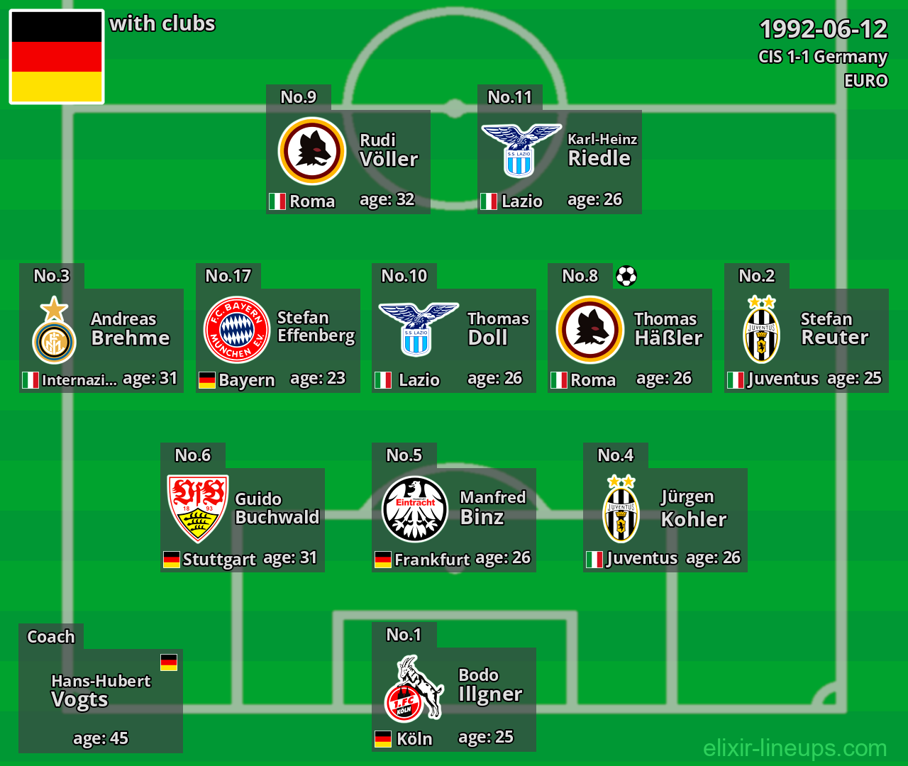 Germany 1992-06-12