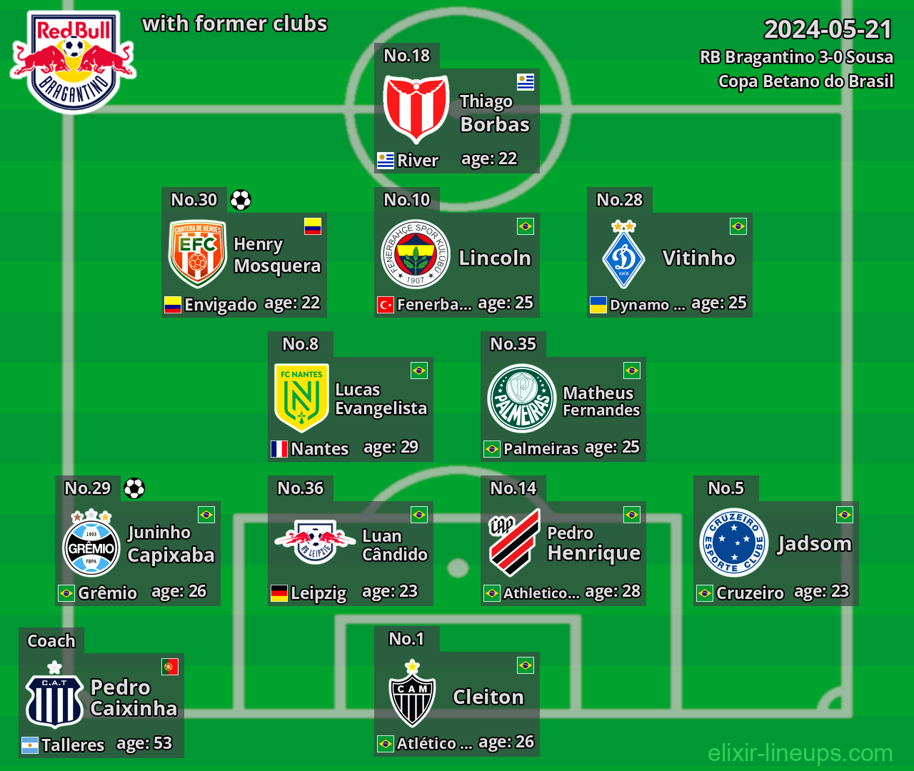 RB Bragantino with former clubs 2024-05-21