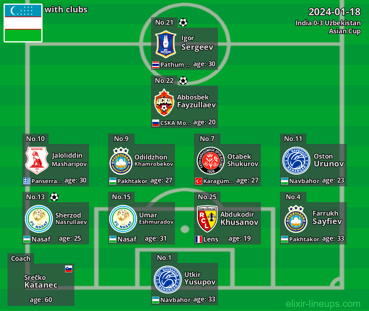 Uzbekistan 2024-01-18