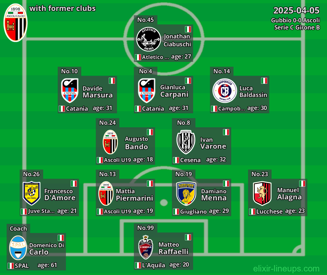 Ascoli with former clubs 2025-04-05