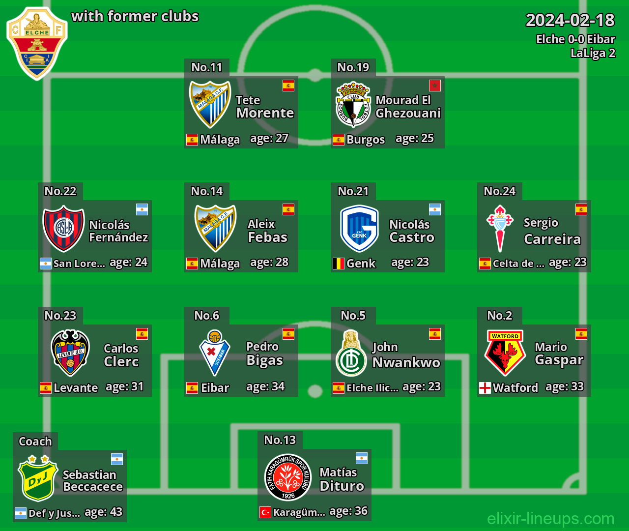 Elche with latter clubs 2024-02-18